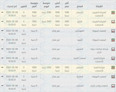 اسعار الحديد و الاسمنت اليوم فى مصر السبت 7-5-2022 - اسعار مواد البناء :