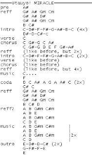 utauyo miracle Aki Toyosaki anime chord guitar K-ON original sountrack ost