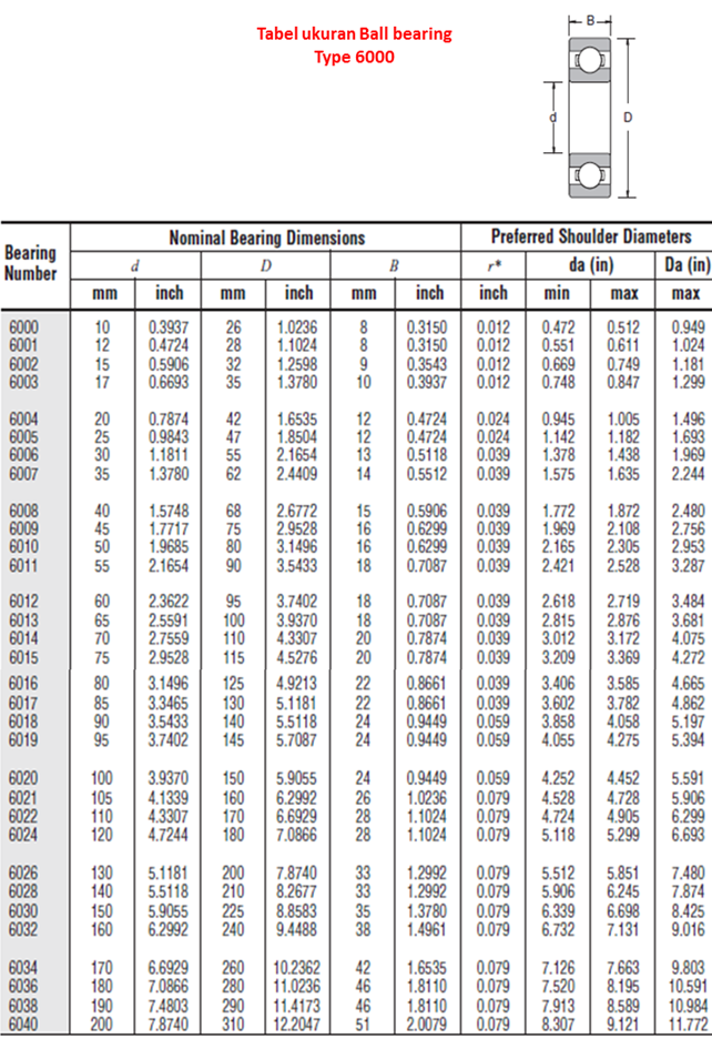 type ball bearing