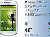 Samsung I8200 Galaxy S III mini VE USB Driver Free Download