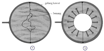  Perhatikanlah serangga yang sedang membisu di atas permukaan air Pintar Pelajaran Pengertian Fluida Statis dan Dinamis, Massa Jenis, Tekanan Hidrostatis Total, Aplikasi, Tegangan Permukaan, Rumus, Contoh Soal, Kunci Jawaban