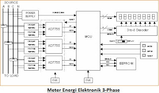 Jenis Meter Energi Listrik (KWh) dan Prinsip Kerja Mereka