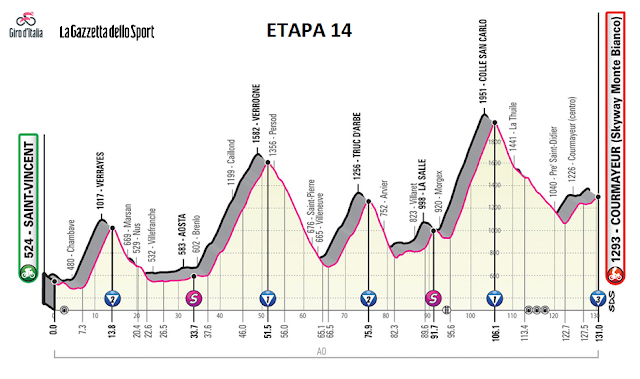 http://www.giroditalia.it/eng/live/live-stage-14-2019/