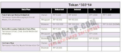 nokia data plan