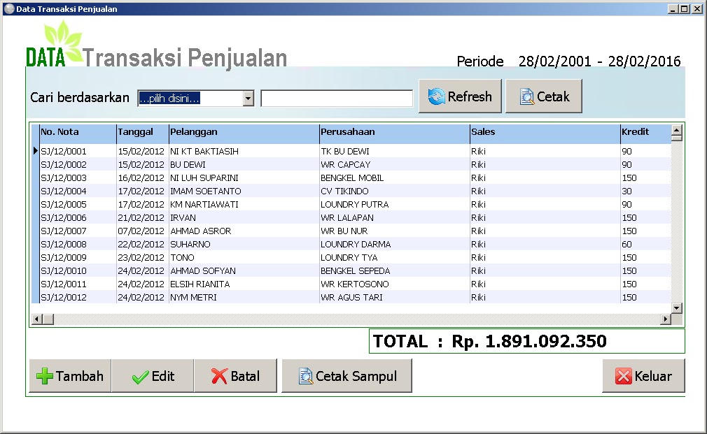 Contoh Jurnal Laporan - 600 Tips