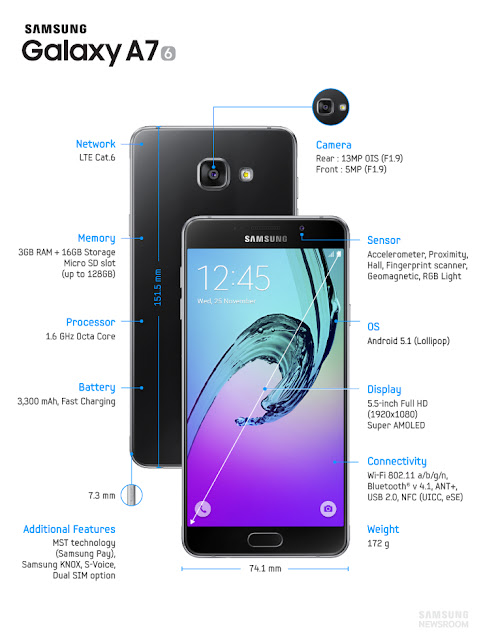 Galaxy A7 2016 features at a glance