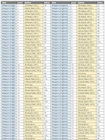 Divine Upgrade Stats per upgrade level