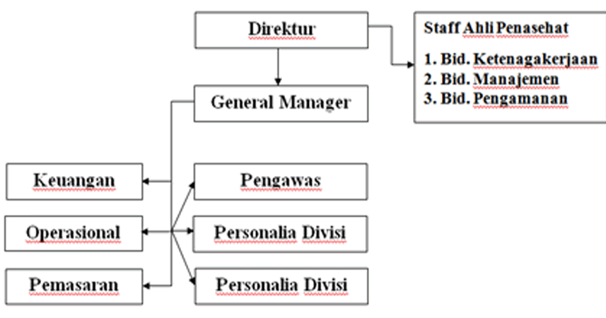Contoh Surat Lamaran Kerja Resepsionis - Contoh Xis