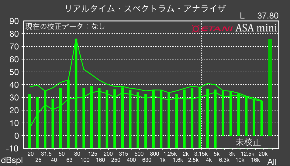 スピーカー聴感測定用テスト音源 データ３ 低音域の部 アニメとスピーカーと