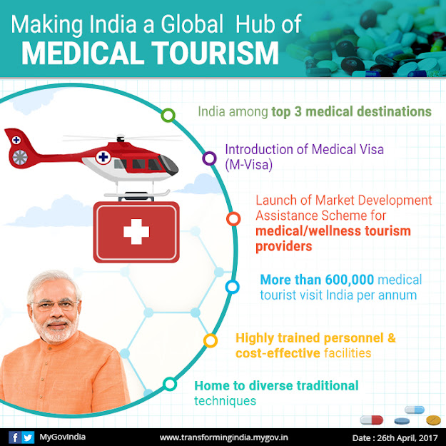 Medical tourism in india
