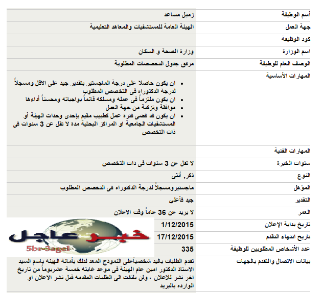 اليوم " وظائف وزارة الصحة والسكان " الاوراق المطلوبة والتقديم حتى 17 / 12 / 2015