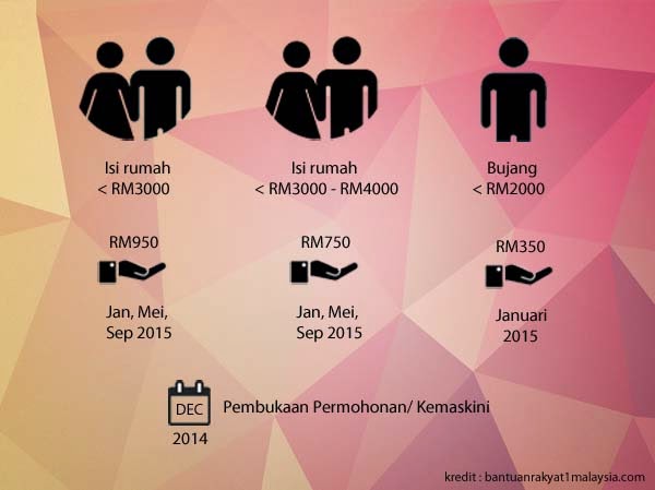 BR1M 4.0 2015 Membantu Rakyat? - Hanif Bin Idrus Blog