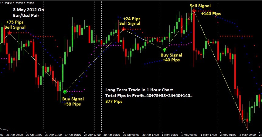 7 Best Forex Trading Software For Beginners