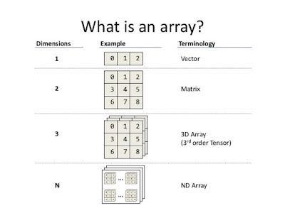 10 Examples of Array in Java