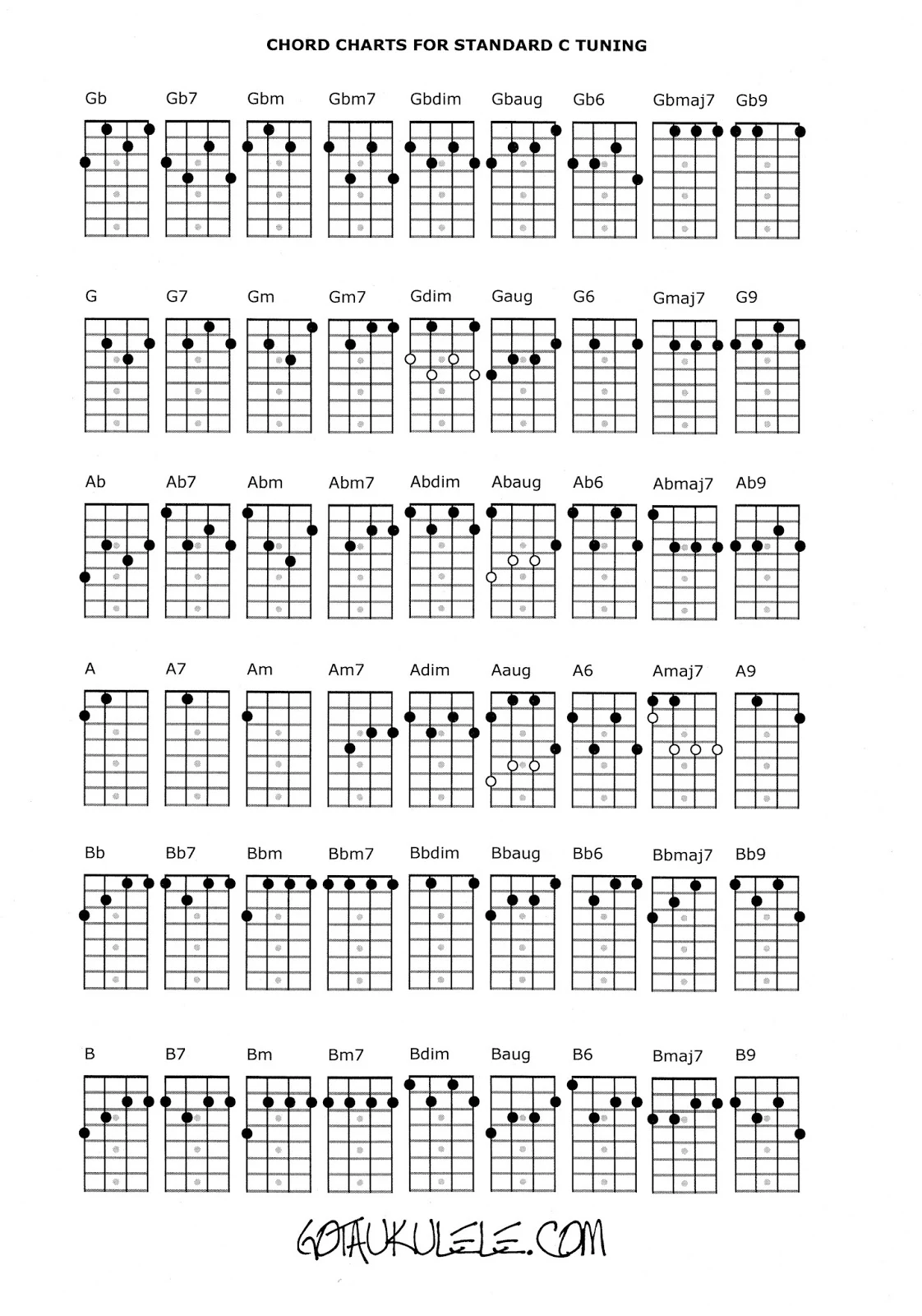 UKULELE CHORD CHART and FRETBOARD PAGE