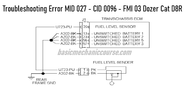 Troubleshooting-Error-MID-027-CID-0096-FMI-03-Dozer-Cat-D8R