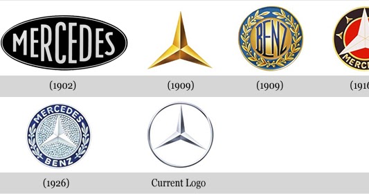 Rohit Agarwal Mercedes Logo History