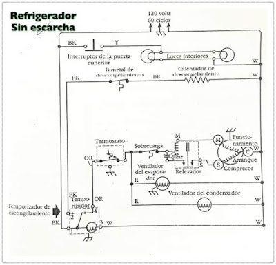 refrigeracion