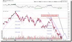 SPY60min