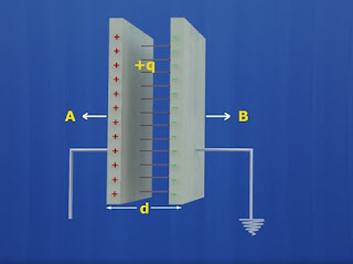 Principle of Parallel Plate Capacitor