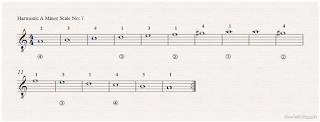 Image, notes harmonic A minor scale of the guitar no: 7