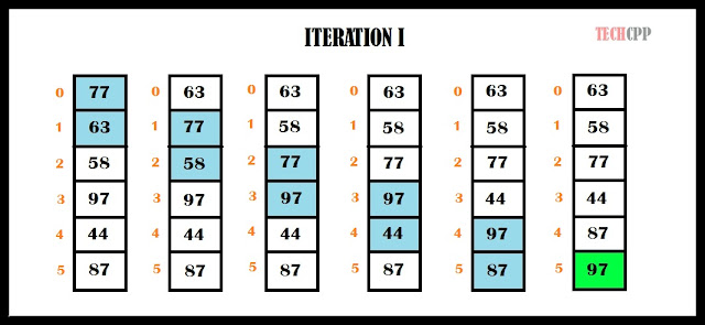 C++ Program to sort elements using Bubble Sort