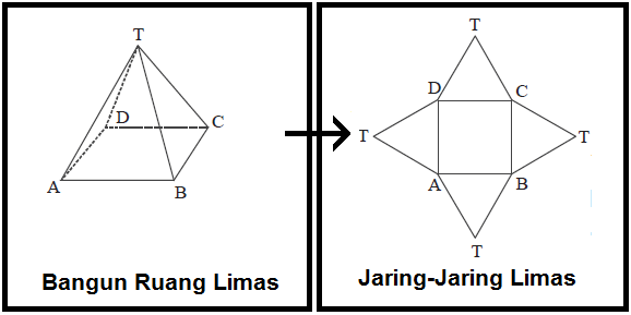 Cara Mudah Menghitung Volume dan Luas Permukaan Limas  