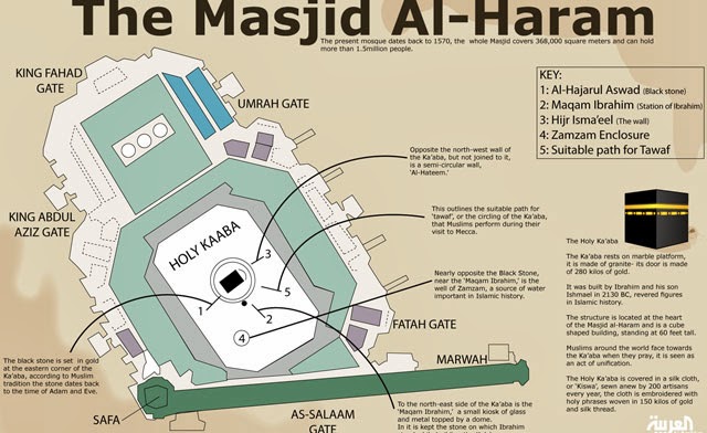 PETA MASJIDIL HARAM & SEKITARNYA ~ Cinta Al Qur'an