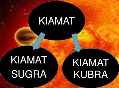 Perbedaan Kiamat Sugra dan Kubra Dalam Agama Islam