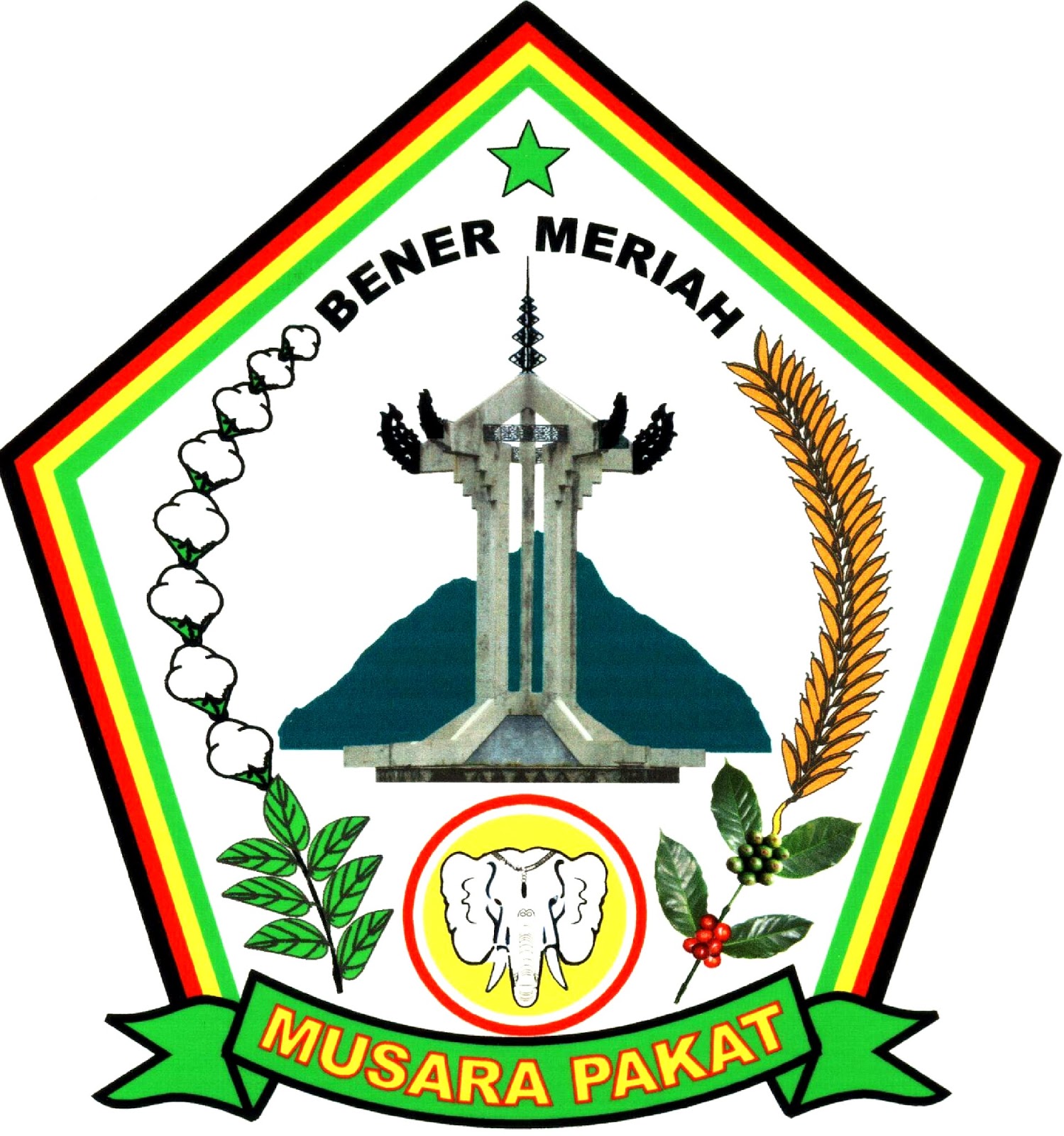 Hasil Quick Count Pilkada Pilbup Kabupaten Bener Meriah 2017