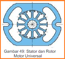 Motor Listrik Arus Bolak Balik (AC)