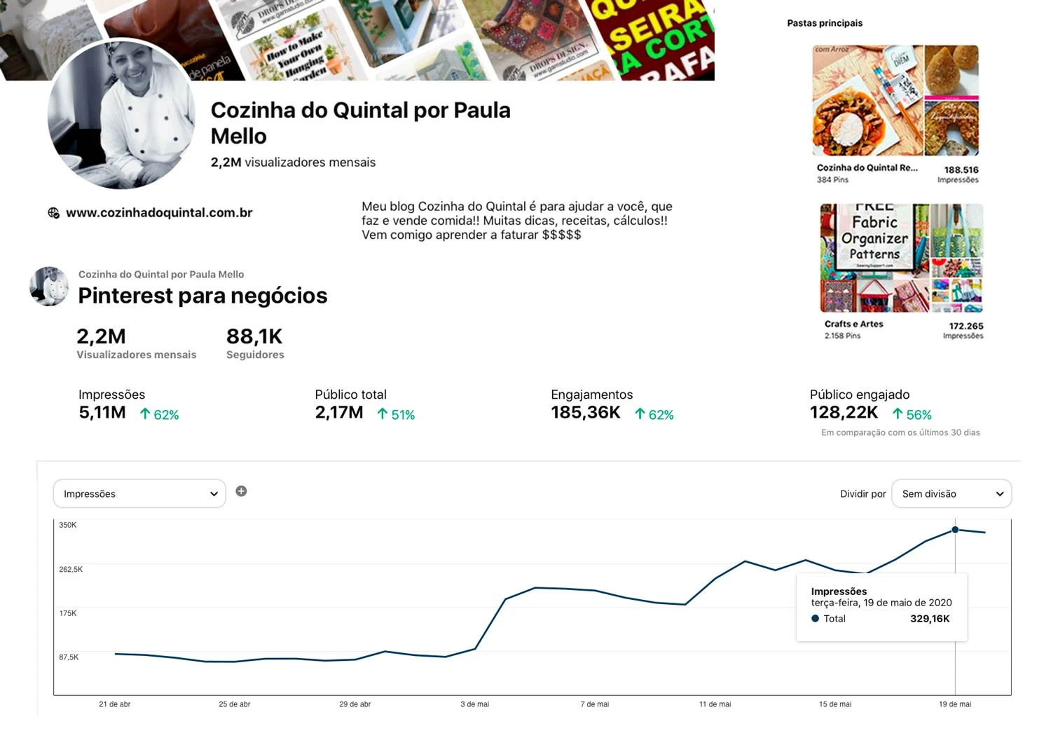 Estatísticas e Engajamento Cozinha do Quintal/2020