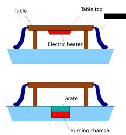 Kotatsu 