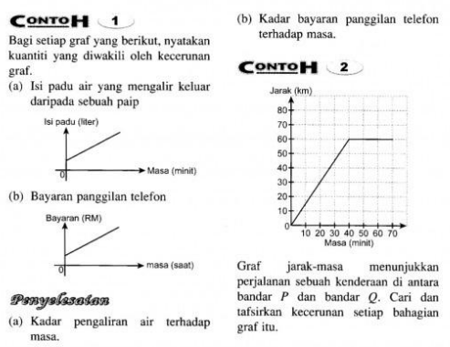 Contoh Soalan Kecerunan Dan Luas Di Bawah Graf - Selangor i