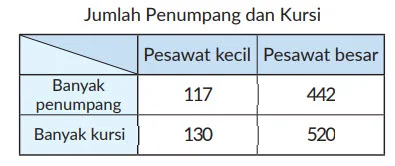 Pesawat