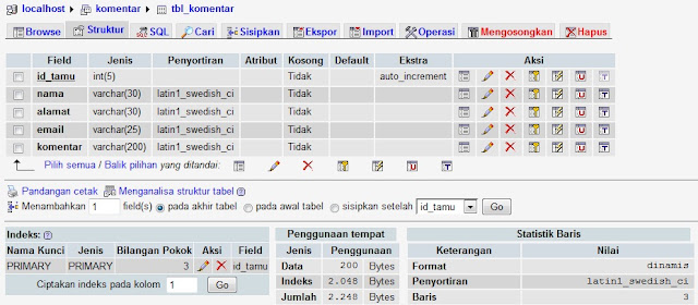 tabel komentar