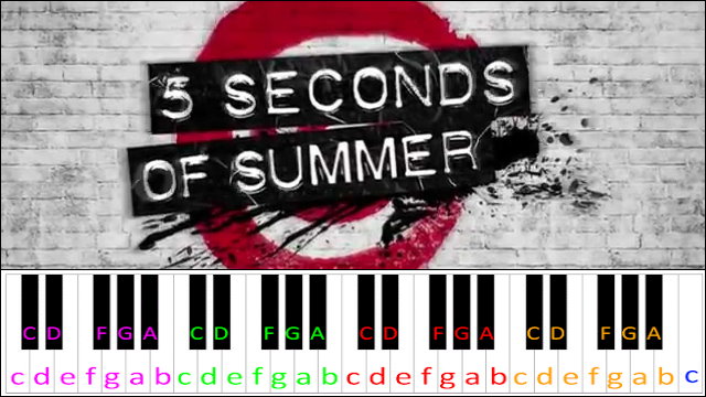 She's Kinda Hot by 5 Seconds of Summer Piano / Keyboard Easy Letter Notes for Beginners