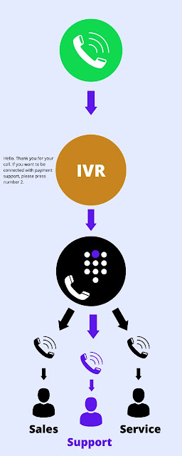 ivr for small business