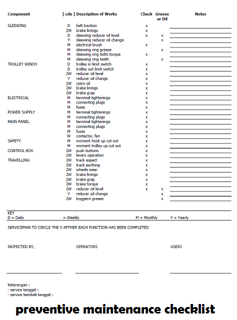 Preventive Maintenance Checklist Crane