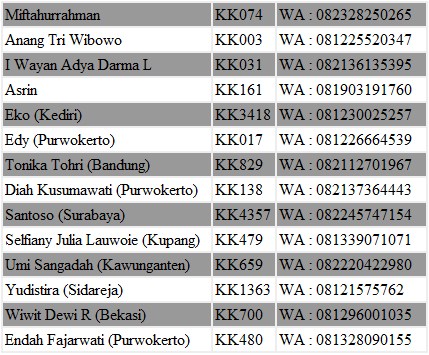 [sukauang]Bisnis Split Konki-Way - Modal 50Ribu bisa menjadi 8Juta dalam 25 X Split