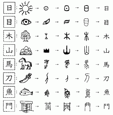 Los kanji son los caracteres chinos utilizados en la escritura de la lengua