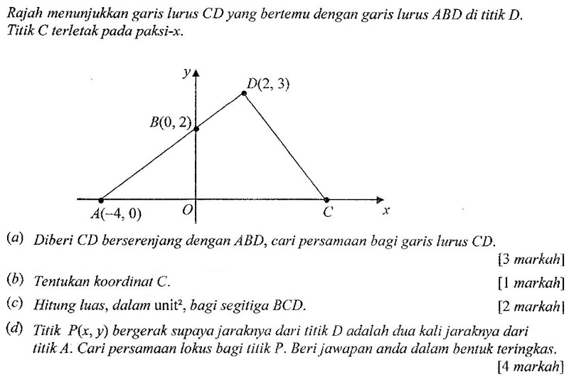 Soalan Hukum Linear Kertas 1 - Selangor u