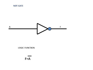 Study uses of digital logic three gates  chip ic #7408 7432 7404