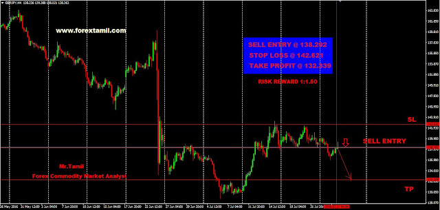 q trading forex