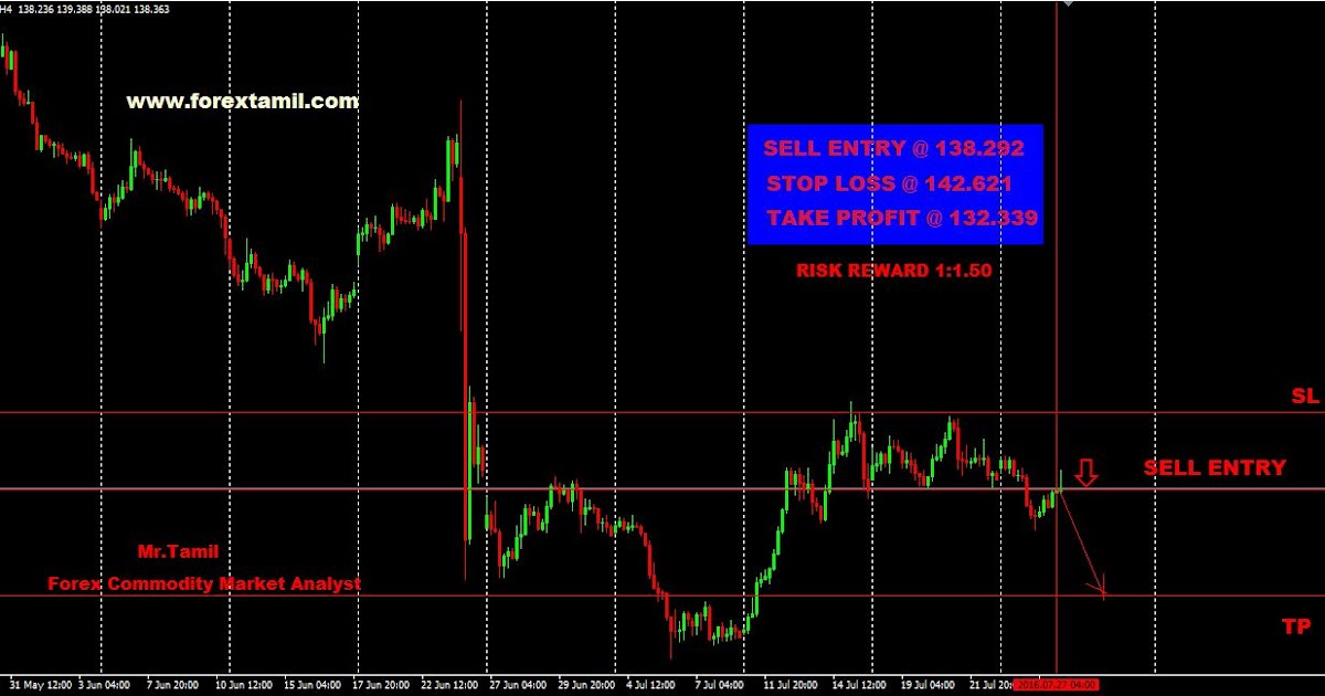 q trading forex