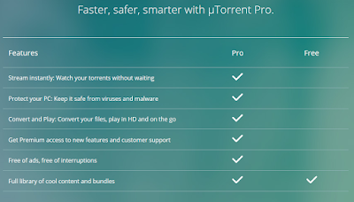 uTorrent-Product-Comparison