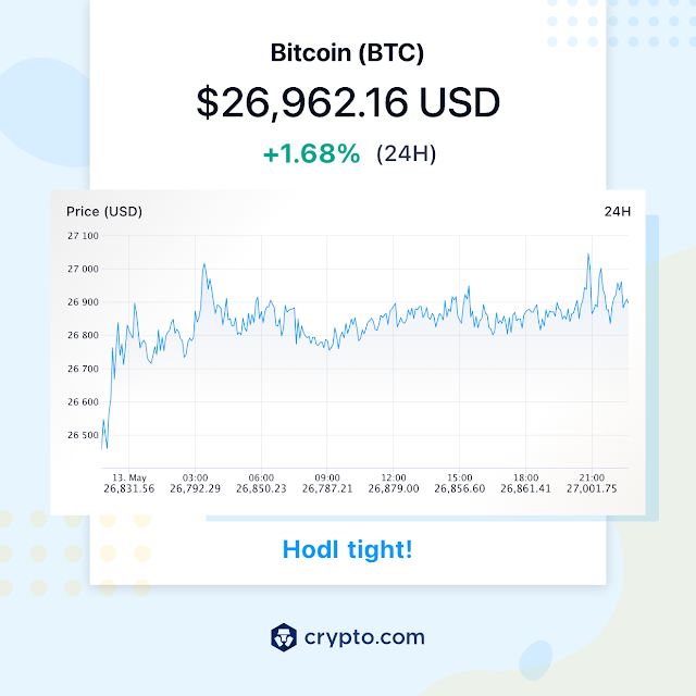 Bitcoin Price Summaries: