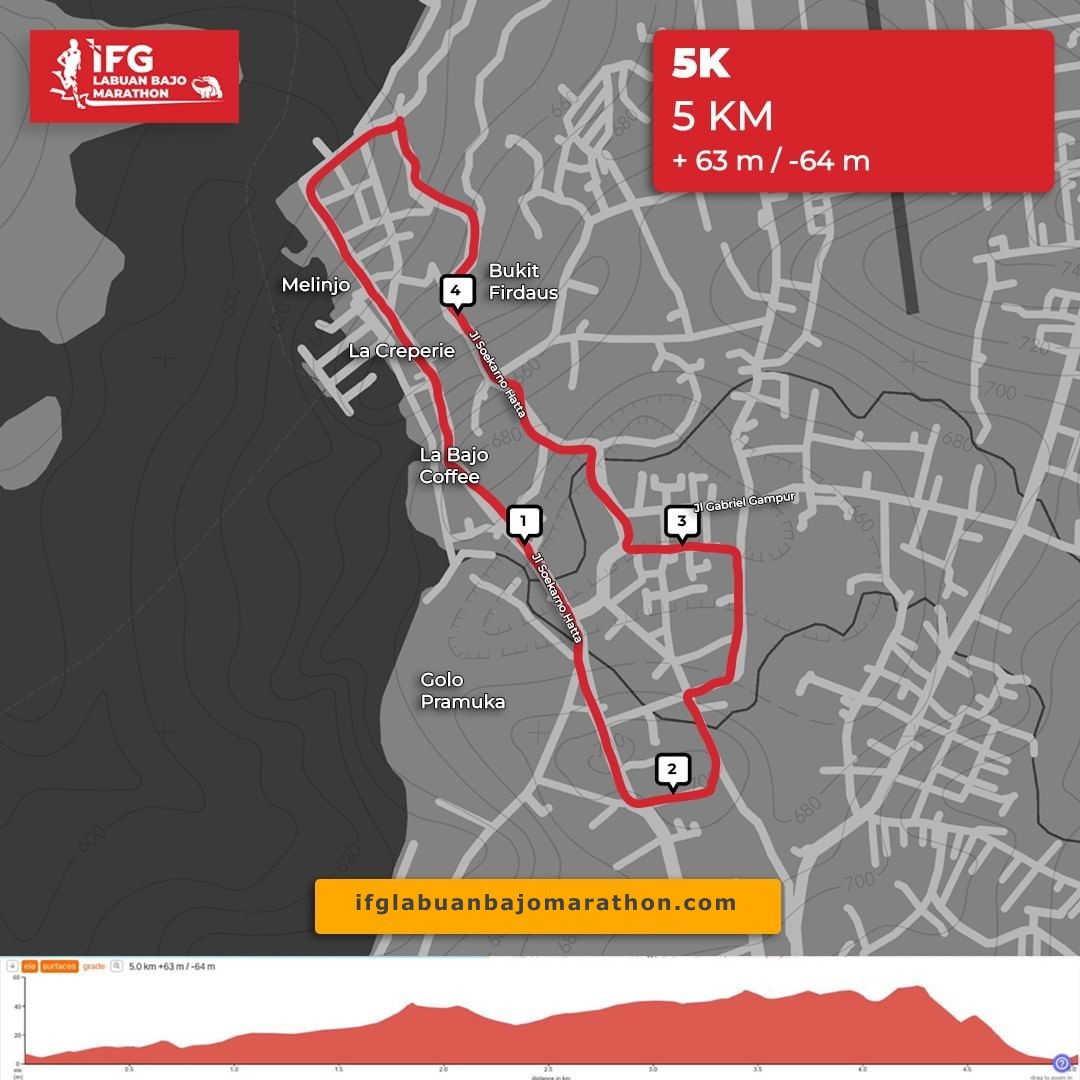 5K 👟 IFG Labuan Bajo Marathon â€¢ 2022