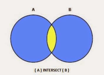 Mysql intersect query