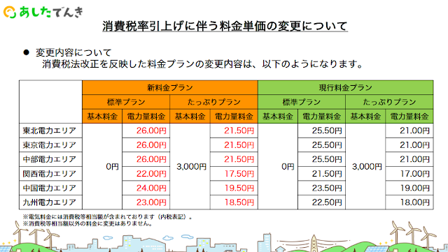 あしたでんき - 単価変更